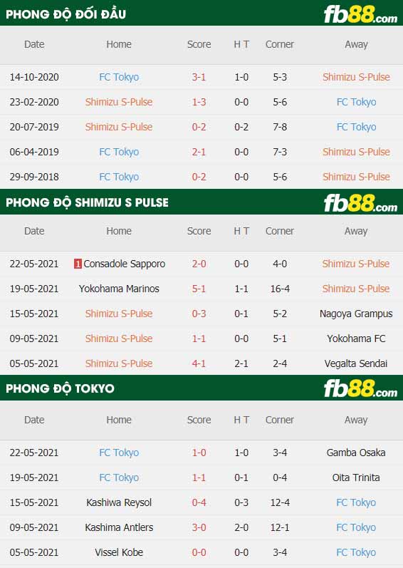 fb88-thông số trận đấu Shimizu S-Pulse vs FC Tokyo