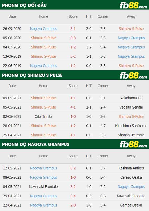 fb88-thông số trận đấu Shimizu S-Pulse vs Nagoya Grampus