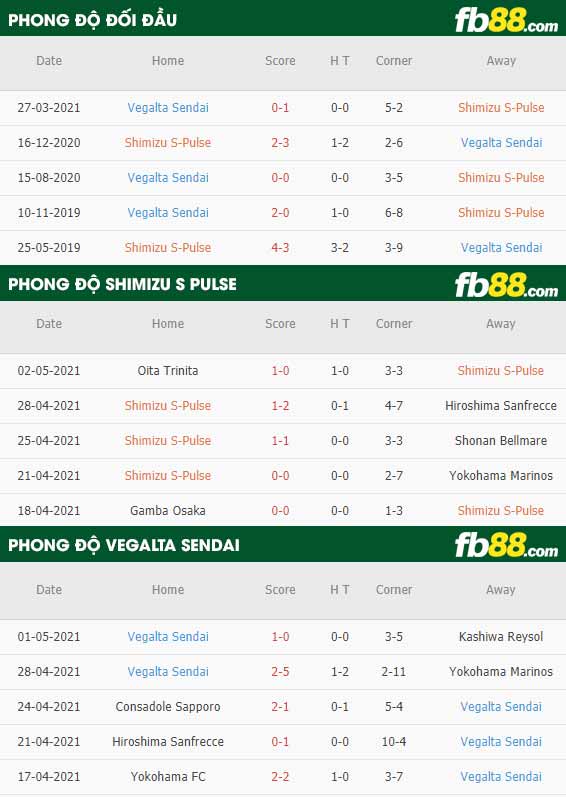 fb88-thông số trận đấu Shimizu S-Pulse vs Vegalta Sendai