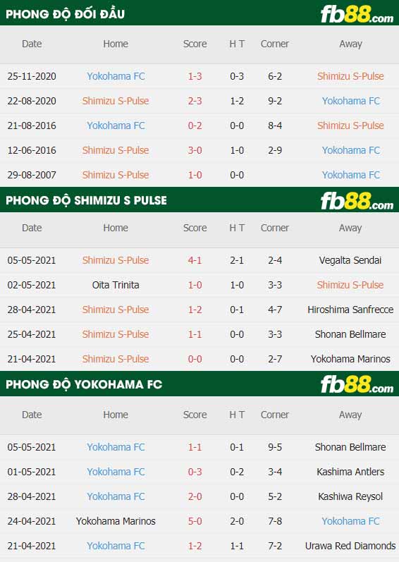 fb88-thông số trận đấu Shimizu S-Pulse vs Yokohama FC