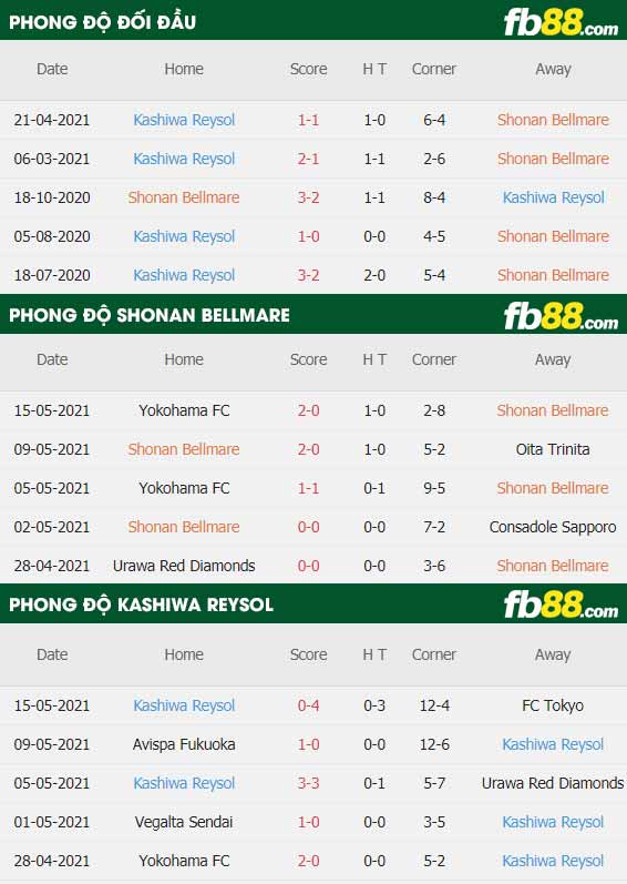 fb88-thông số trận đấu Shonan Bellmare vs Kashiwa Reysol
