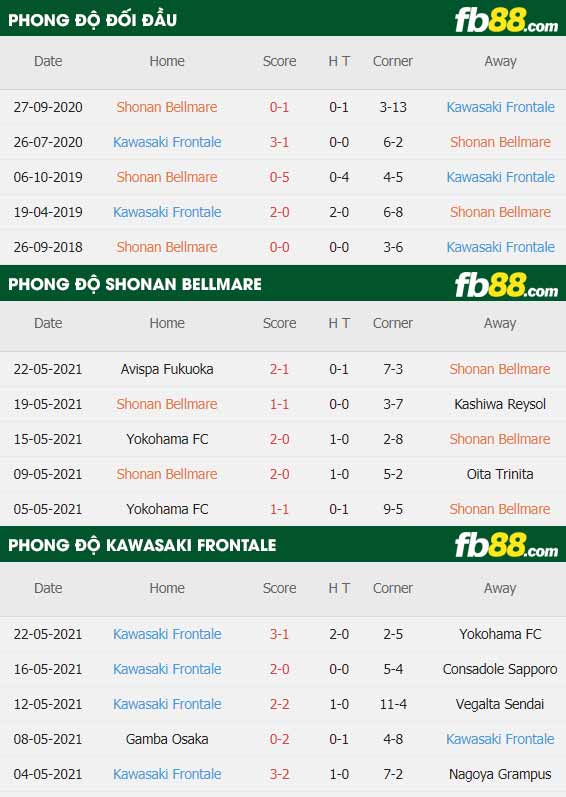 fb88-thông số trận đấu Shonan Bellmare vs Kawasaki Frontale