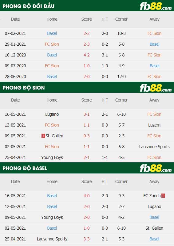 fb88-bảng kèo trận đấu Sion vs Basel