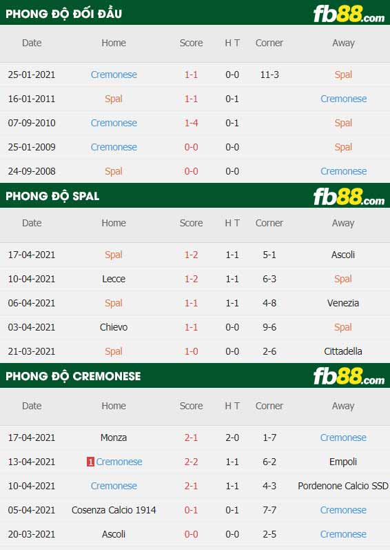 fb88-thông số trận đấu Spal vs Cremonese