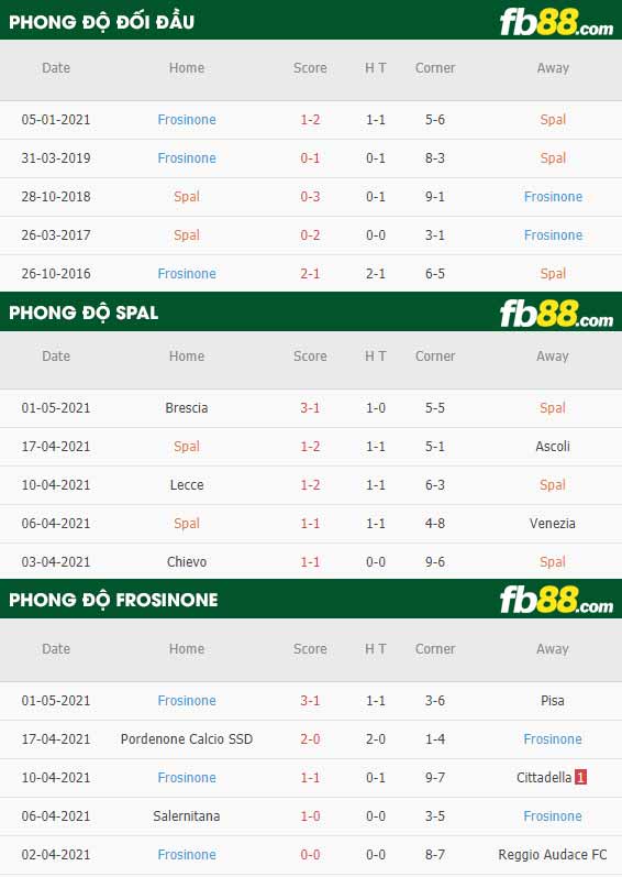 fb88-thông số trận đấu Spal vs Frosinone