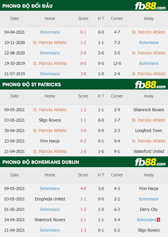 fb88-thông số trận đấu St. Patrick's vs Bohemians