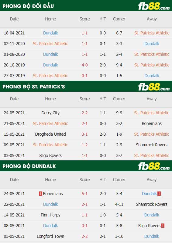 fb88-thông số trận đấu St. Patrick's vs Dundalk