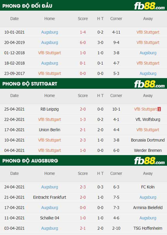 fb88-thông số trận đấu Stuttgart vs Augsburg