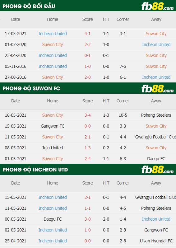 fb88-thông số trận đấu Suwon FC vs Incheon