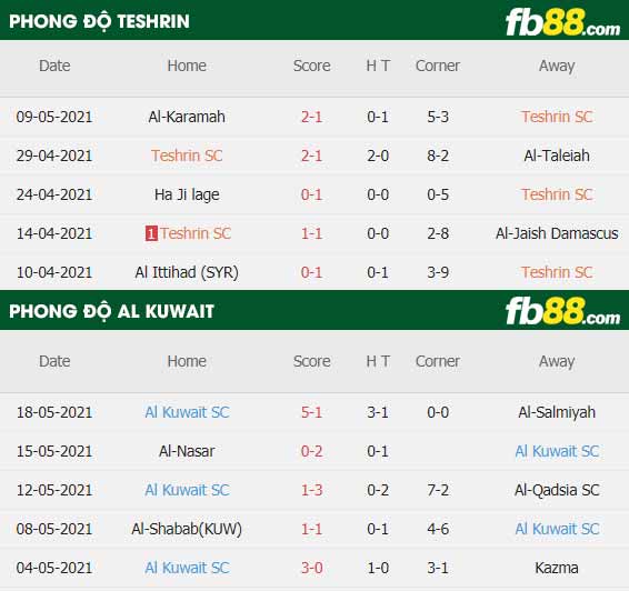 fb88-thông số trận đấu Tishreen vs Al Kuwait