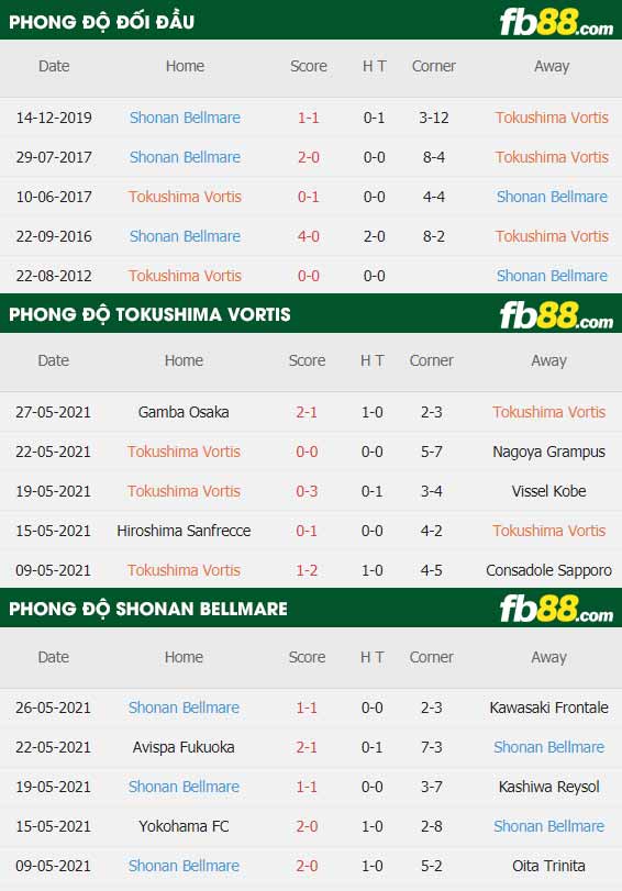 fb88-thông số trận đấu Tokushima Vortis vs Shonan Bellmare