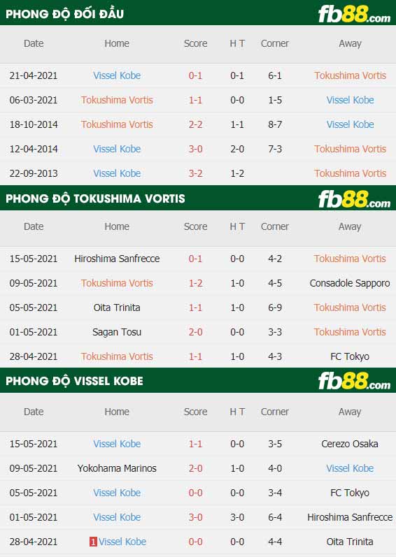 fb88-thông số trận đấu Tokushima Vortis vs Vissel Kobe