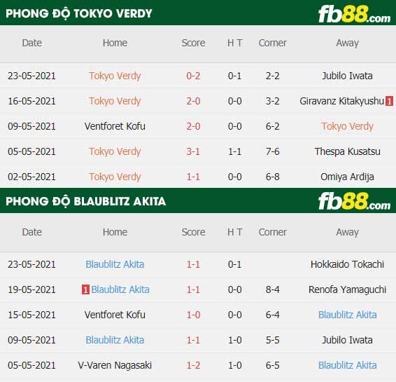 fb88-thông số trận đấu Tokyo Verdy vs Blaublitz Akita