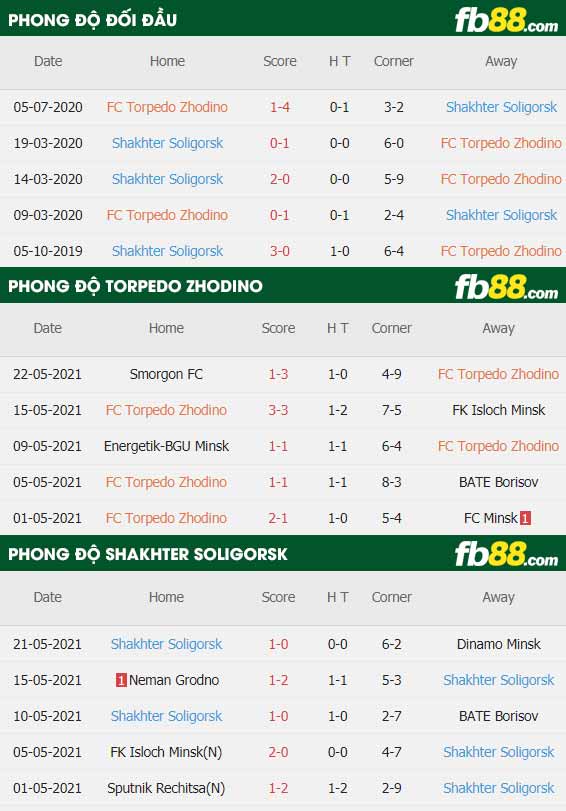 fb88-thông số trận đấu Torpedo Zhodino vs Shakhter Soligorsk