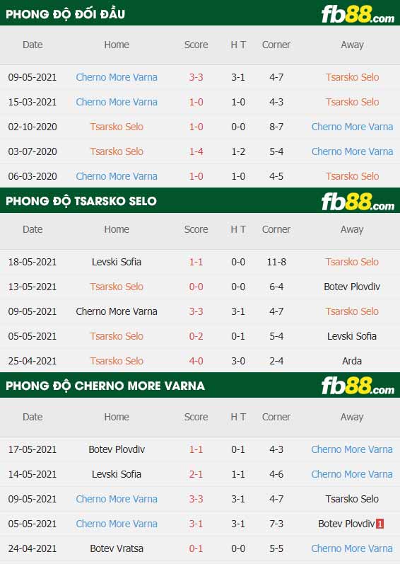 fb88-thông số trận đấu Tsarsko Selo vs Cherno More Varna