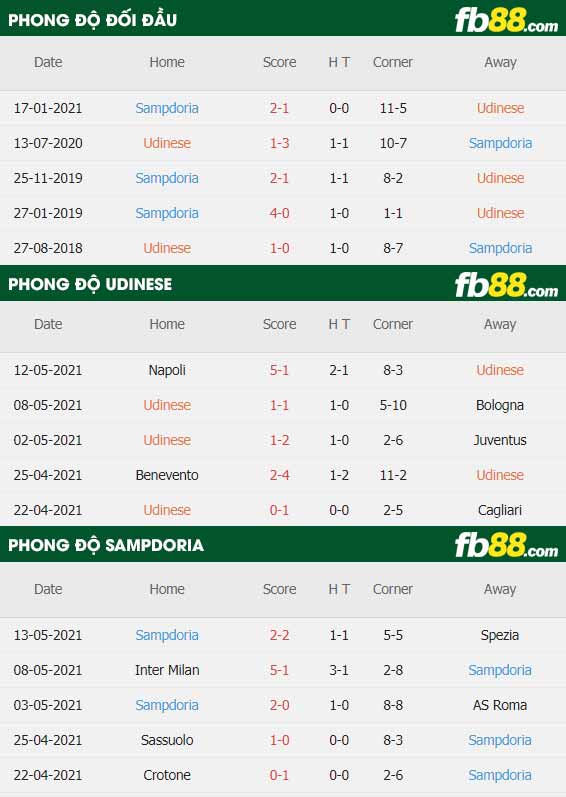 fb88-thông số trận đấu