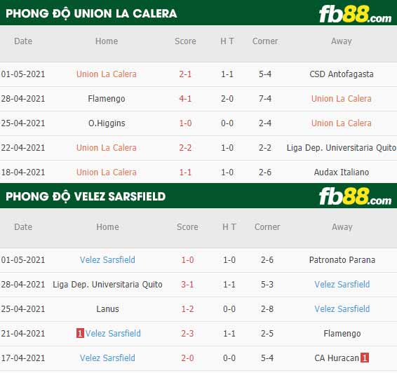 fb88-thông số trận đấu Union La Calera vs Velez Sarsfield
