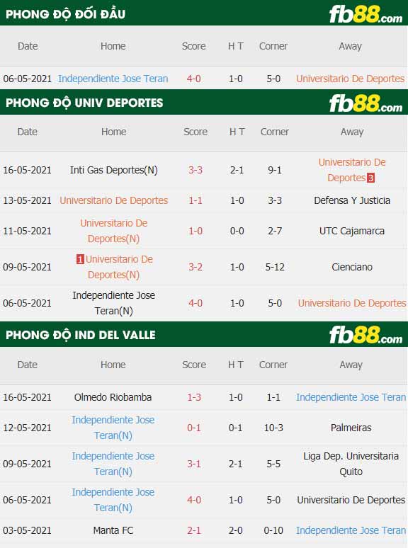 fb88-thông số trận đấu Univ Deportes vs Ind Del Valle