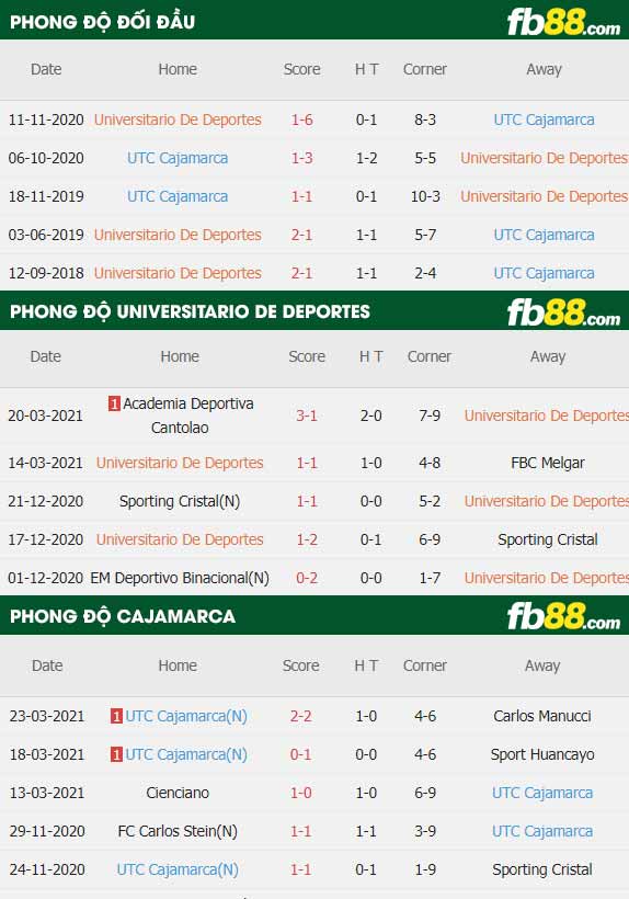 fb88-soi kèo Universitario de Deportes vs Cajamarca