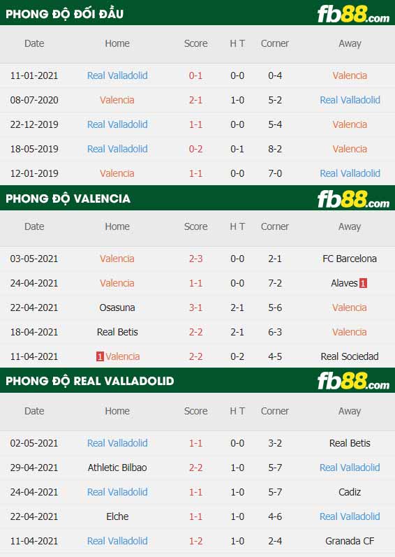 fb88-thông số trận đấu Valencia vs Valladolid