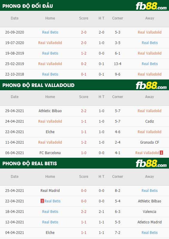 fb88-thông số trận đấu Valladolid vs Betis