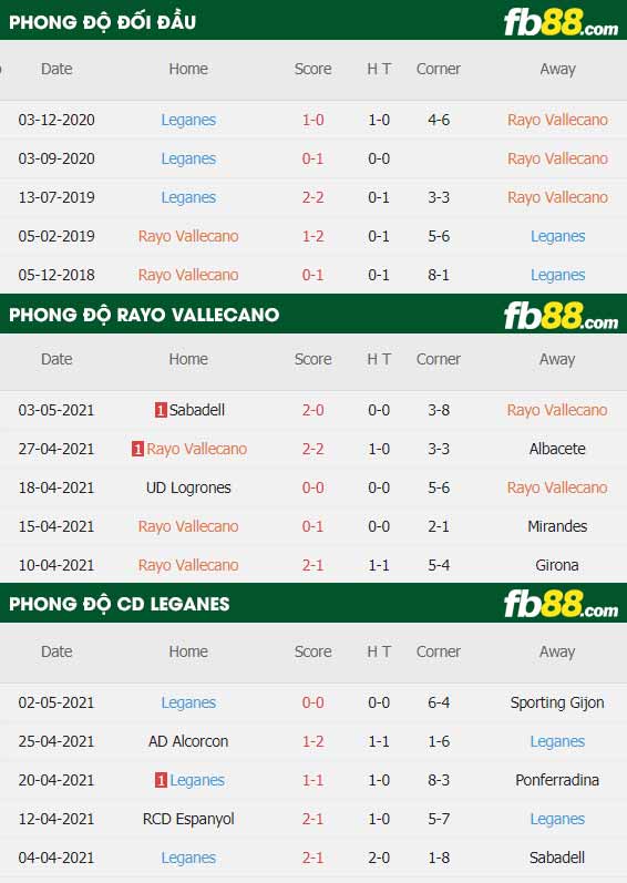 fb88-thông số trận đấu Vallecano vs Leganes