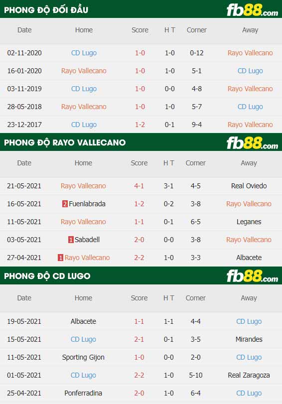 fb88-thông số trận đấu Vallecano vs Lugo