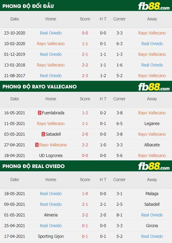 fb88-thông số trận đấu Vallecano vs Real Oviedo