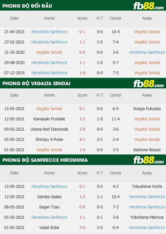 fb88-thông số trận đấu Vegalta Sendai vs Sanfrecce Hiroshima