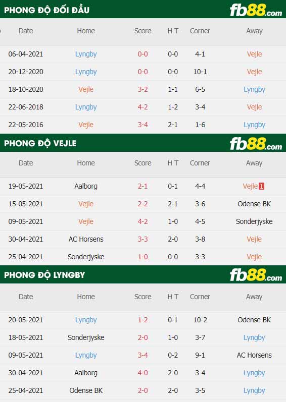 fb88-thông số trận đấu Vejle vs Lyngby
