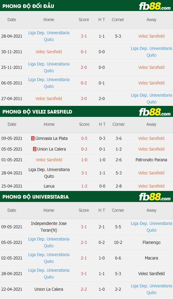 fb88-thông số trận đấu Velez Sarsfield vs Universitaria