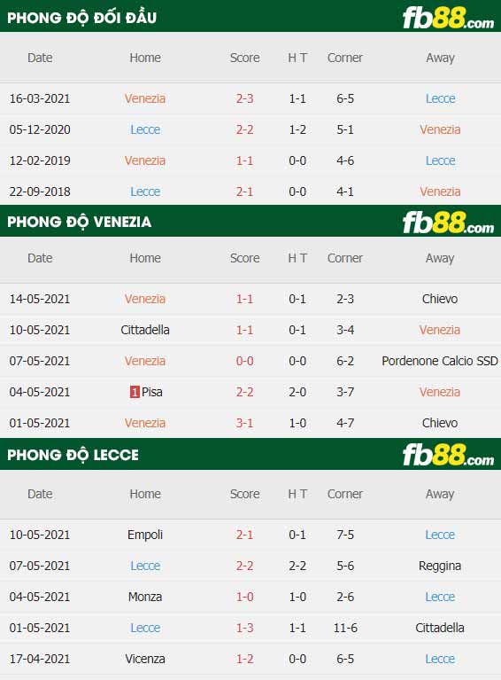 fb88-thông số trận đấu Venezia vs Lecce