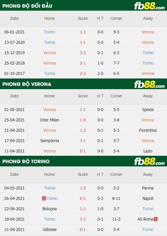 fb88-thông só trận đấu Verona vs Torino