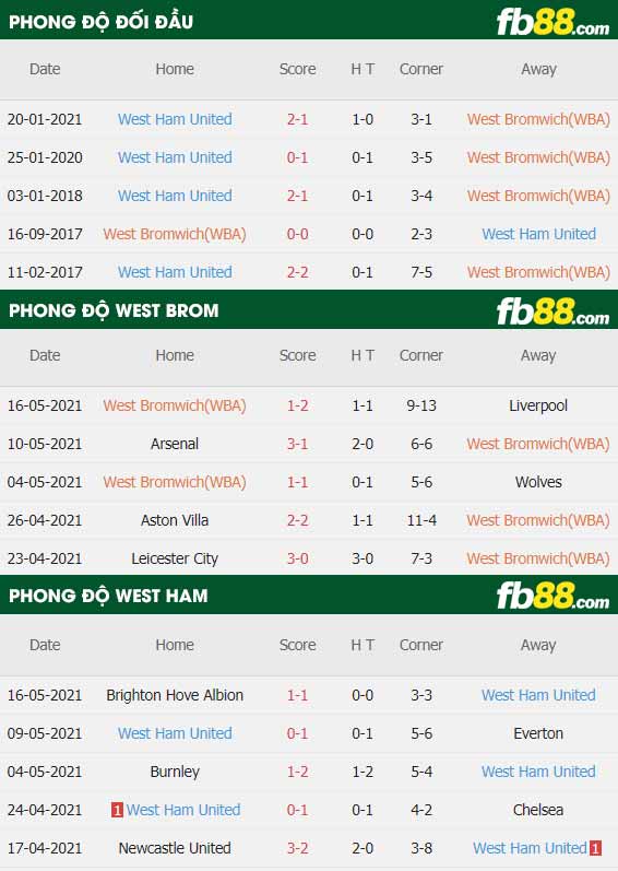 fb88-thông số trận đấu