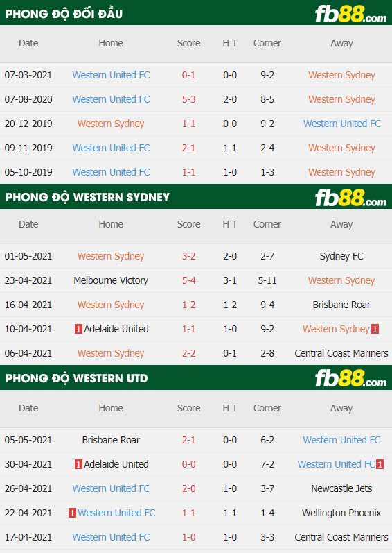fb88-thông số trận đấu Western Sydney vs Western United