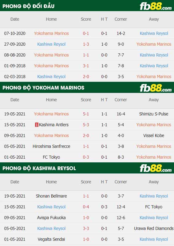 fb88-thông số trận đấu Yokohama F Marinos vs Kashiwa Reysol