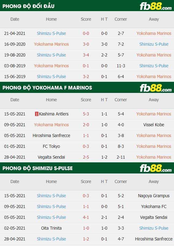 fb88-thông số trận đấu Yokohama F Marinos vs Shimizu S-Pulse