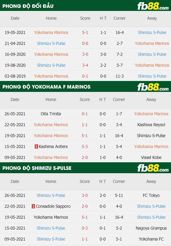 fb88-thông số trận đấu Yokohama F Marinos vs Shimizu S-Pulse