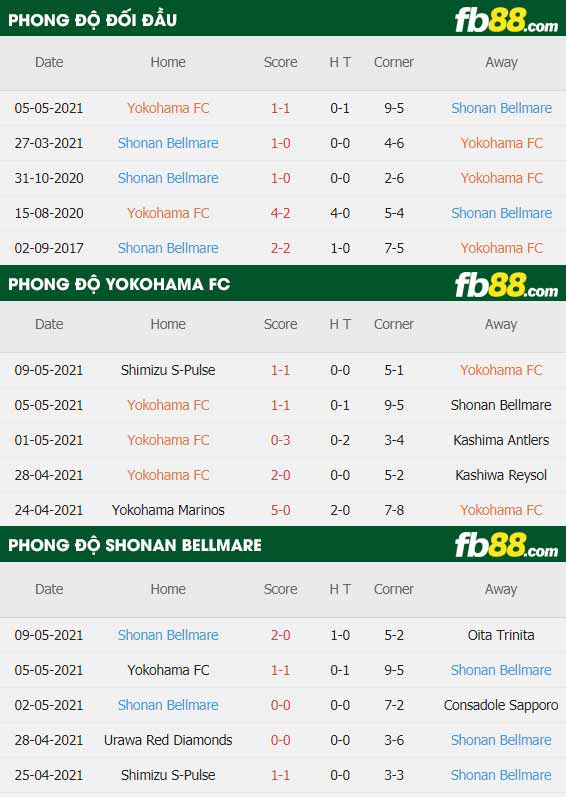 fb88-thông số trận đấu Yokohama FC vs Shonan Bellmare