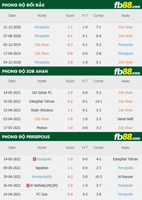fb88-thông số trận đấu Zob Ahan vs Persepolis