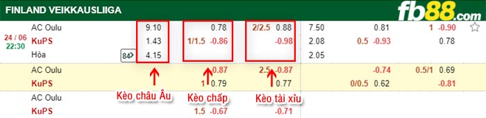 fb88-bảng kèo trận đấu AC Oulu vs KuPS