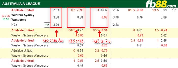 fb88-bảng kèo trận đấu Adelaide vs Western Sydney