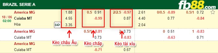 fb88-bảng kèo trận đấu America MG vs Cuiaba
