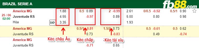 fb88-bảng kèo trận đấu America MG vs Juventude