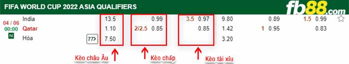 fb88-bảng kèo trận đấu An Do vs Qatar