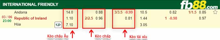 fb88-bảng kèo trận đấu Andorra vs CH Ailen