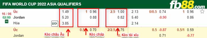 fb88-bảng kèo trận đấu Australia vs Jordan