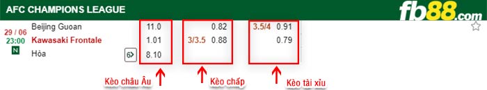 fb88-bảng kèo trận đấu Beijing Guoan vs Kawasaki Frontale