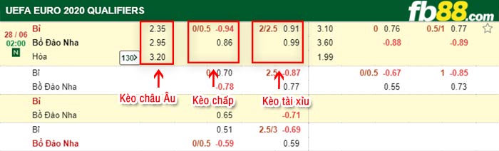 fb88-bảng kèo trận đấu Bi vs Bo Dao Nha