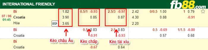 fb88-bảng kèo trận đấu Bi vs Croatia